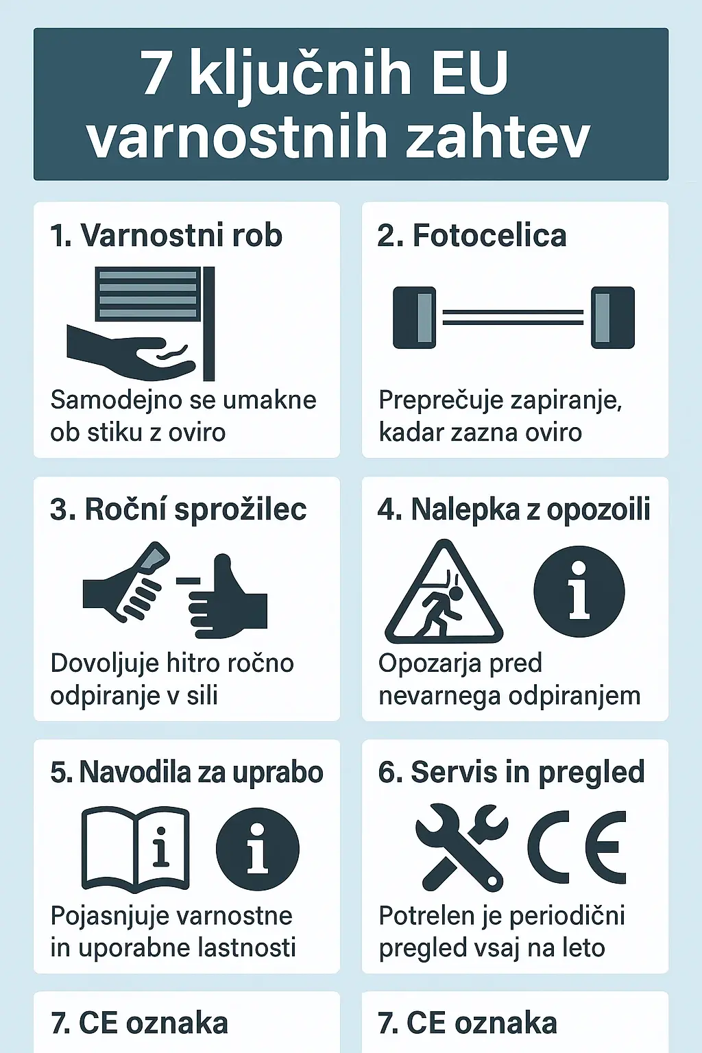 periodični pregled garažnih vrat