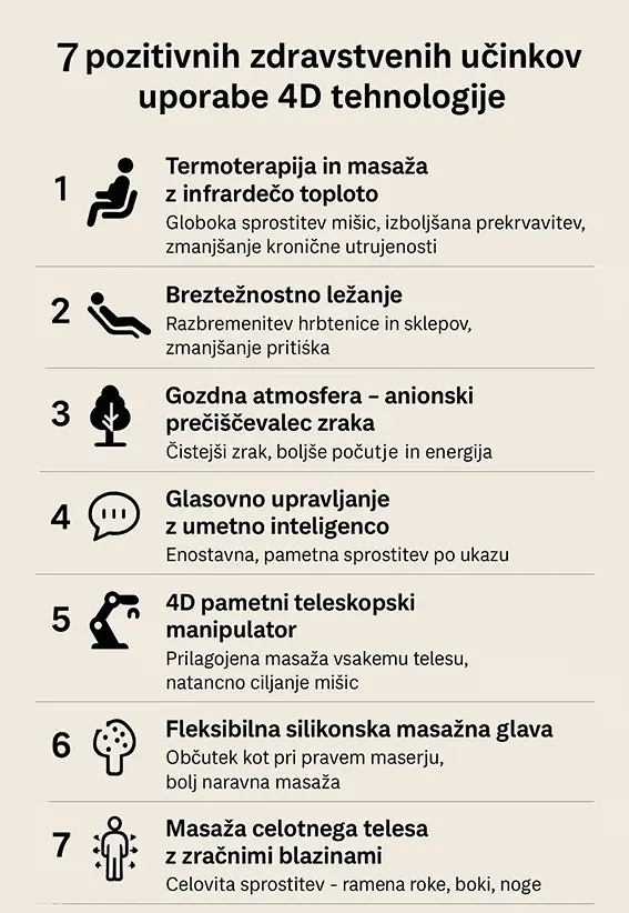 električni masažni stol